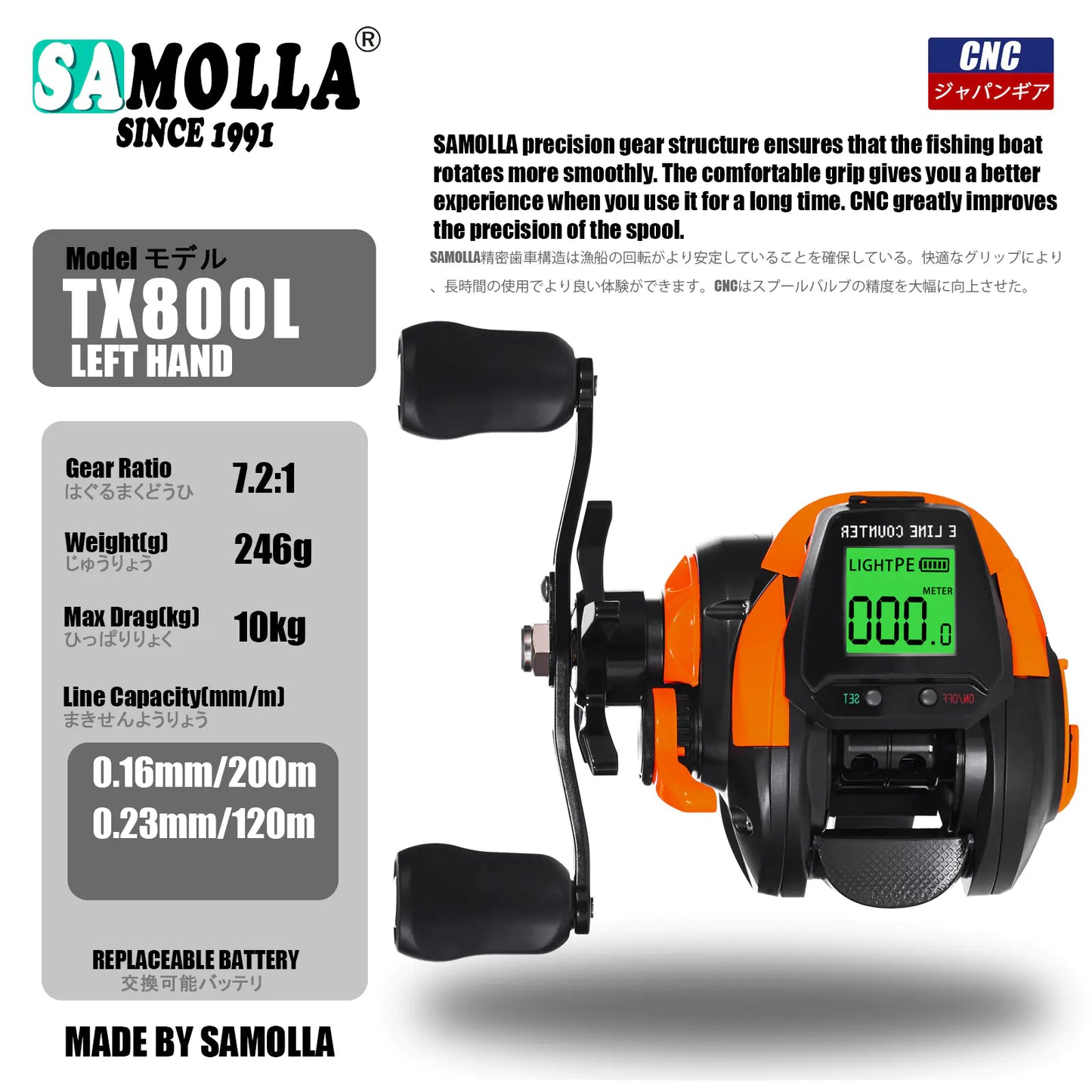 SAMOLLA Large Screen Digital Water Depth Fishing Reel
