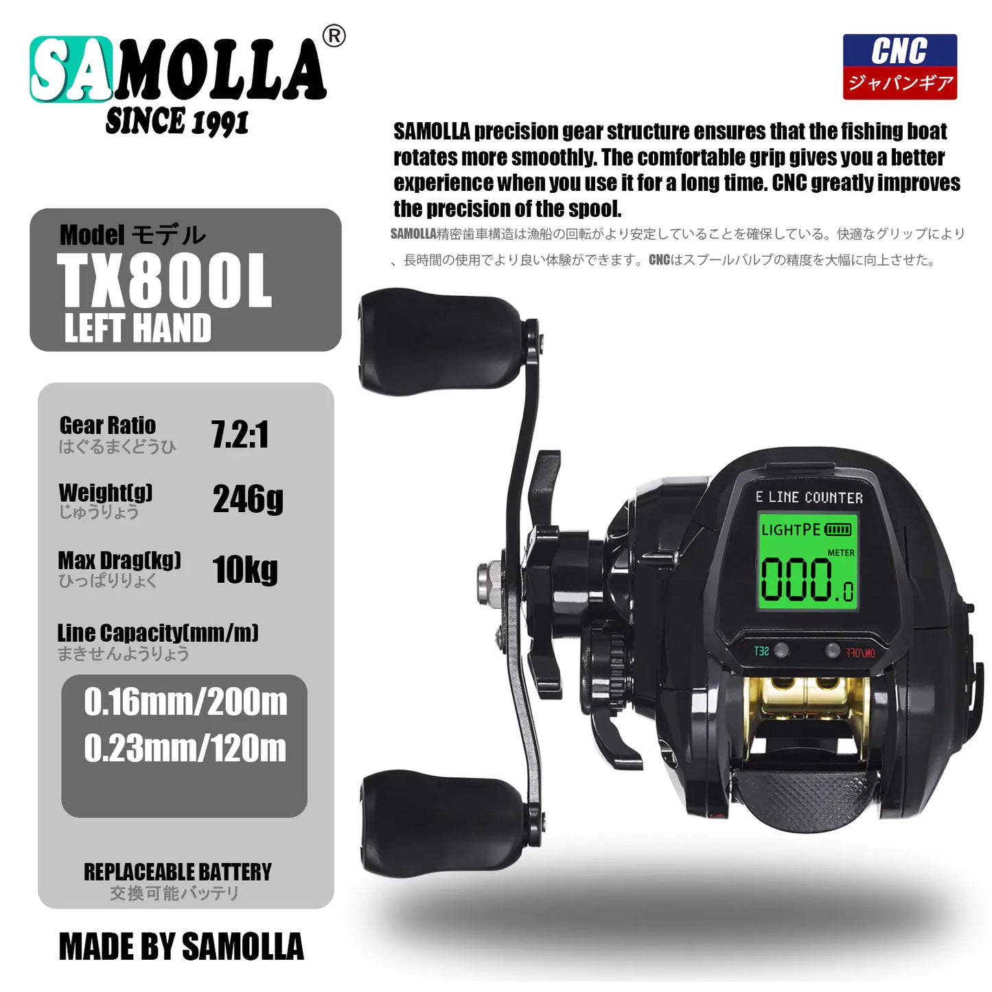 SAMOLLA Large Screen Digital Water Depth Fishing Reel