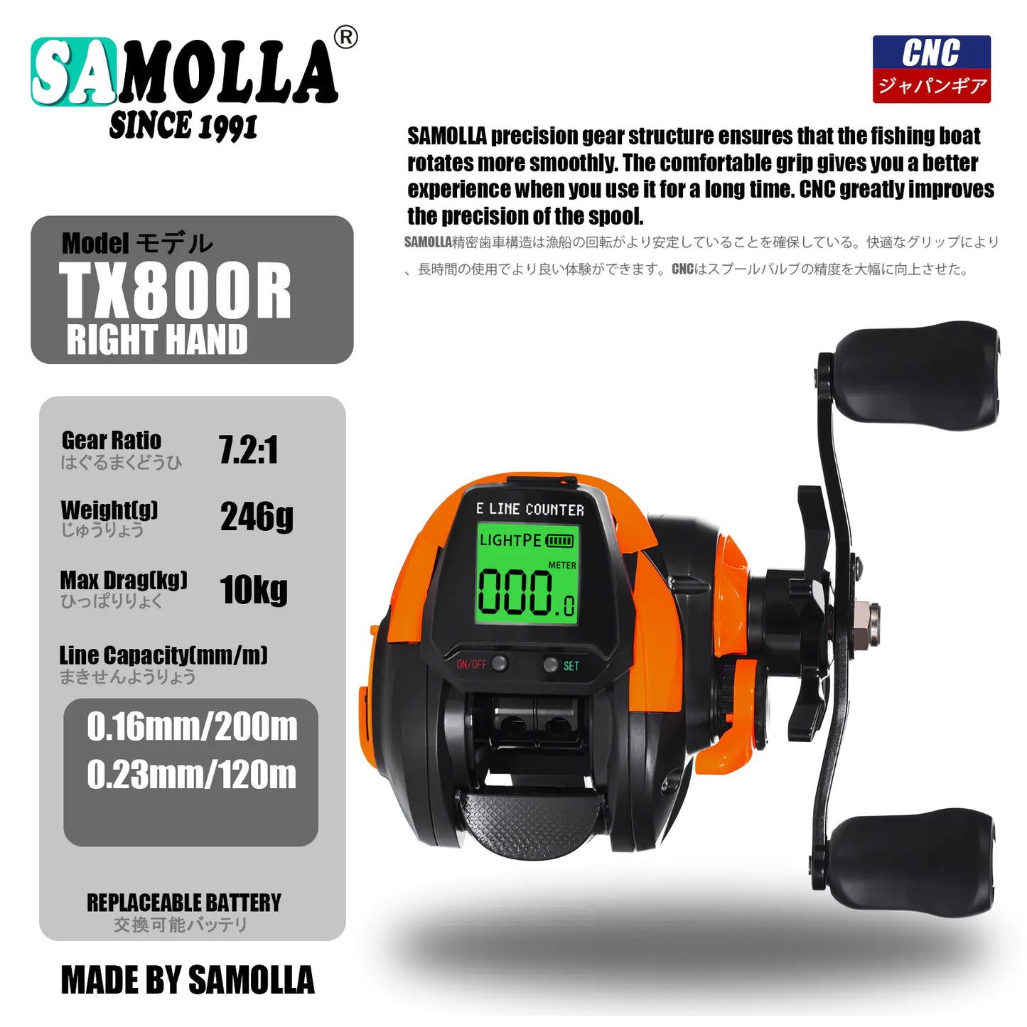 SAMOLLA Large Screen Digital Water Depth Fishing Reel