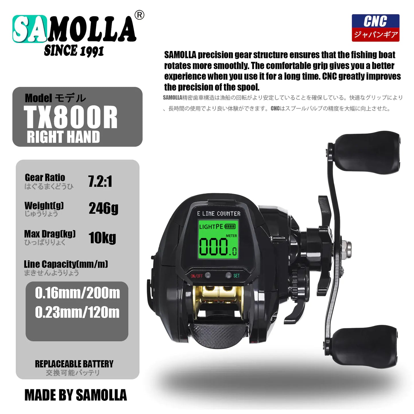 SAMOLLA Large Screen Digital Water Depth Fishing Reel